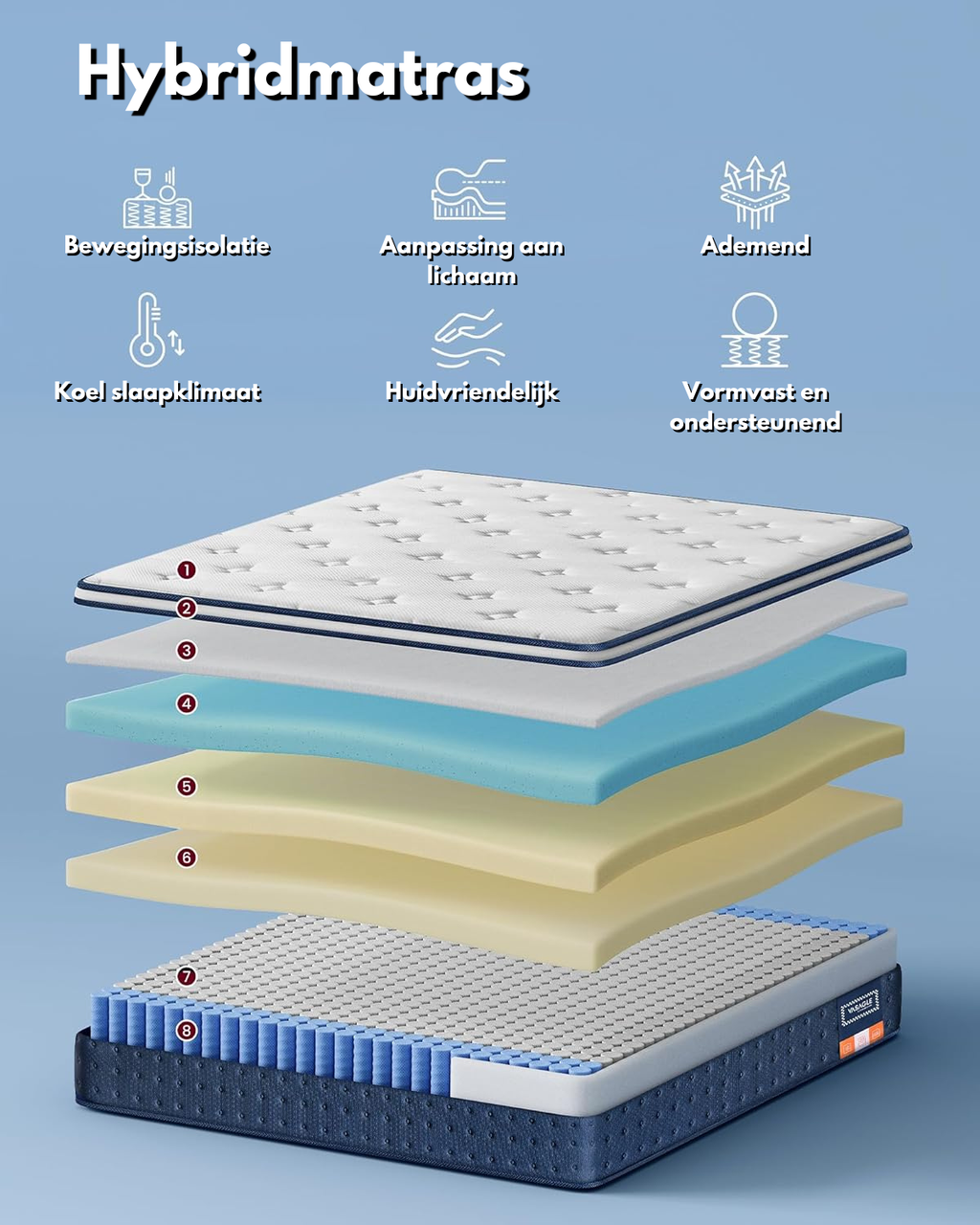 Hybride Matras – Pocketvering Met Gel-Memoryschuim – 7-Lagen Ondersteuning – Ademend – Stevigheid H3 – Verkoelend