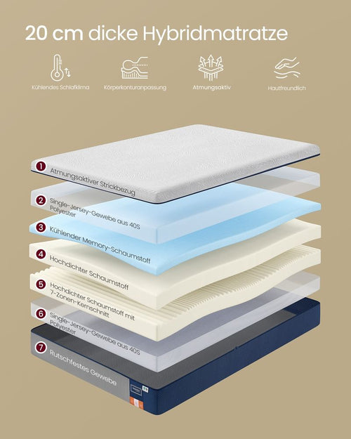 7-Zone Matras – Gel Memory Foam – Drukverlagend – Afneembare Hoes – Comfortschuim